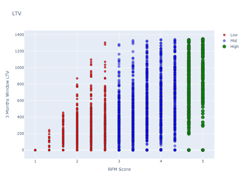 Customer Lifetime Value (CLV) Prediction – Jupyter Notebook Package